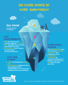 Les coûts cachés de notre alimentation